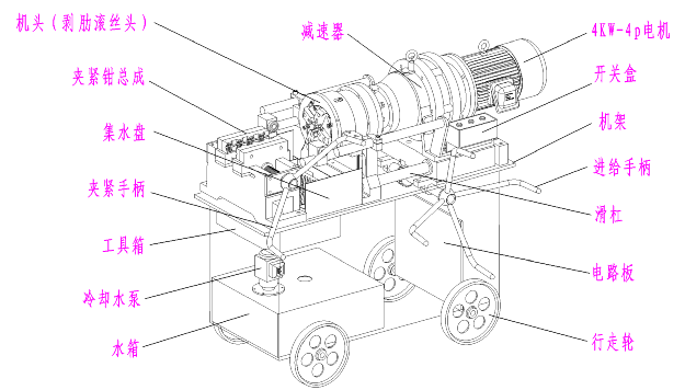 鋼筋直螺紋剝肋滾絲機簡介及常見問題解析（建議長期收藏）