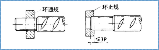 鋼筋螺紋連接在橋梁施工中的應(yīng)用